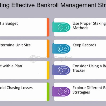 Bankroll Management Tips